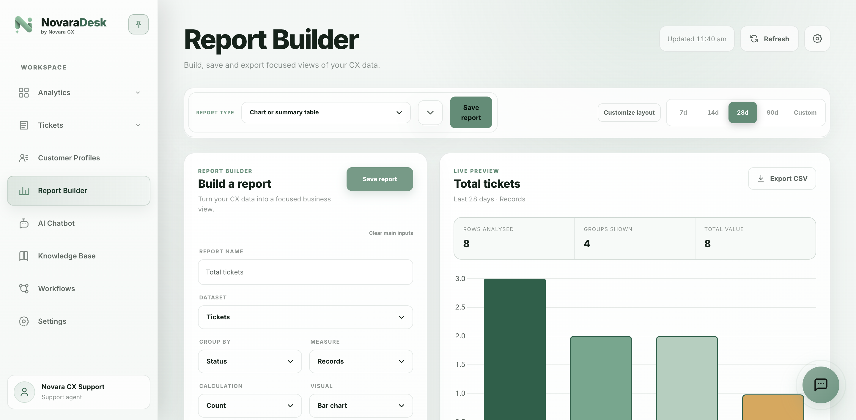 NovaraDesk report builder and KPI cards